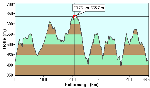 Stadlerberg-Profil.png Stadlerberg-Profil.png